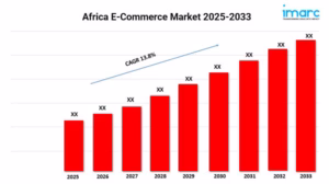 E-Commerce Growth in Africa